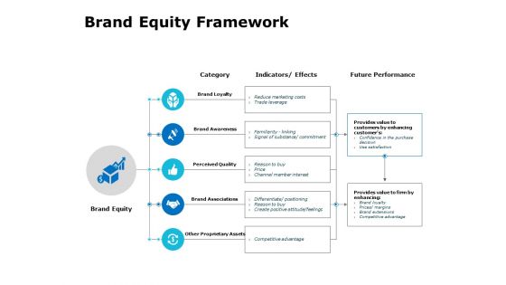 Brand Equity Framework Ppt PowerPoint Presentation Layouts Graphics