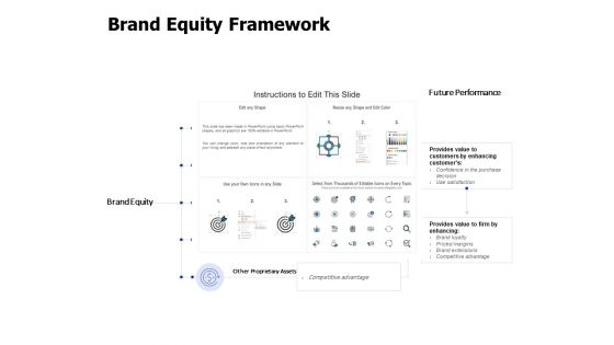 Brand Equity Framework Ppt PowerPoint Presentation Show Graphics Example