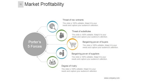 Brand Equity Model And Measurement Ppt PowerPoint Presentation Complete Deck With Slides