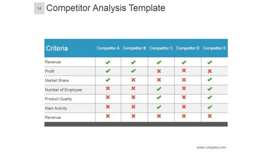 Brand Equity Model And Measurement Ppt PowerPoint Presentation Complete Deck With Slides