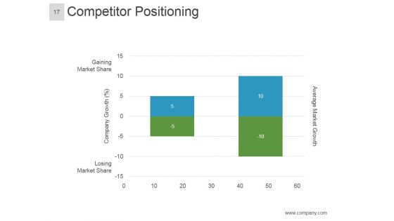 Brand Equity Model And Measurement Ppt PowerPoint Presentation Complete Deck With Slides
