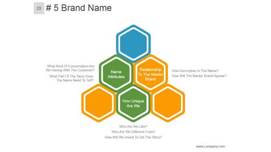 Brand Equity Model And Measurement Ppt PowerPoint Presentation Complete Deck With Slides