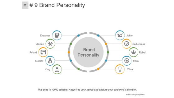 Brand Equity Model And Measurement Ppt PowerPoint Presentation Complete Deck With Slides