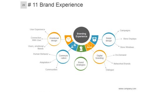 Brand Equity Model And Measurement Ppt PowerPoint Presentation Complete Deck With Slides