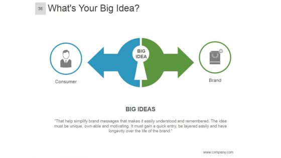 Brand Equity Model And Measurement Ppt PowerPoint Presentation Complete Deck With Slides