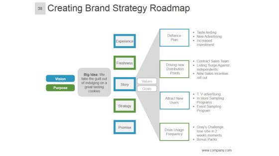 Brand Equity Model And Measurement Ppt PowerPoint Presentation Complete Deck With Slides