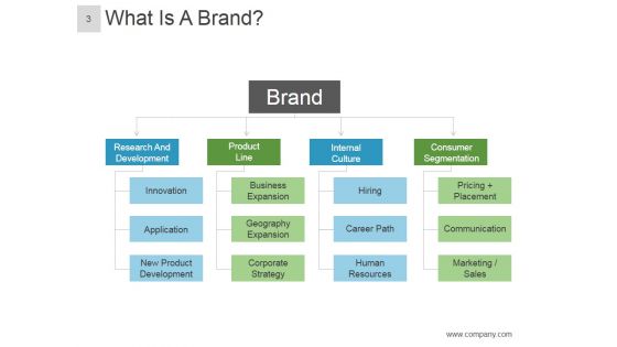 Brand Equity Model And Measurement Ppt PowerPoint Presentation Complete Deck With Slides