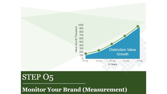 Brand Equity Model And Measurement Ppt PowerPoint Presentation Complete Deck With Slides