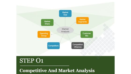 Brand Equity Model And Measurement Ppt PowerPoint Presentation Complete Deck With Slides