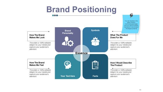 Brand Equity Ppt PowerPoint Presentation Complete Deck With Slides