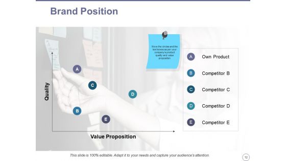 Brand Equity Ppt PowerPoint Presentation Complete Deck With Slides