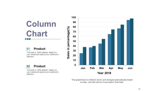Brand Equity Ppt PowerPoint Presentation Complete Deck With Slides