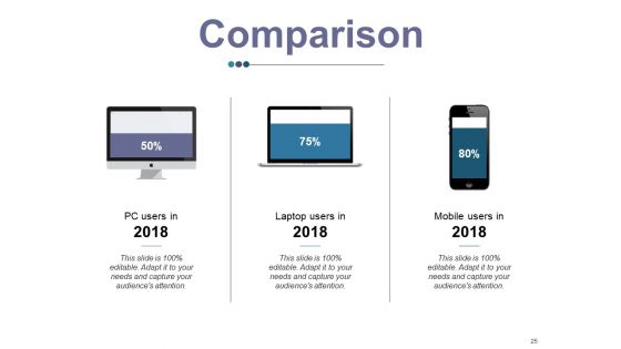 Brand Equity Ppt PowerPoint Presentation Complete Deck With Slides