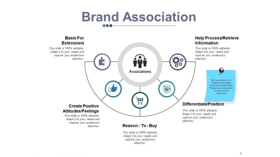 Brand Equity Ppt PowerPoint Presentation Complete Deck With Slides