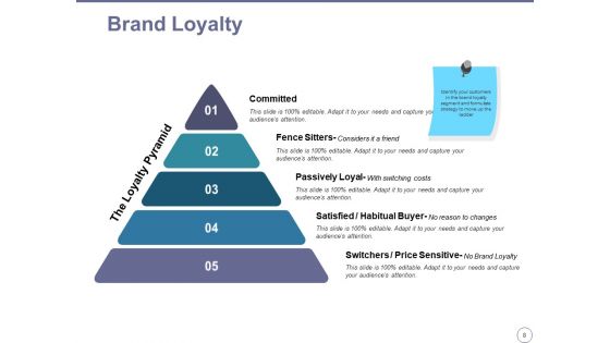 Brand Equity Ppt PowerPoint Presentation Complete Deck With Slides
