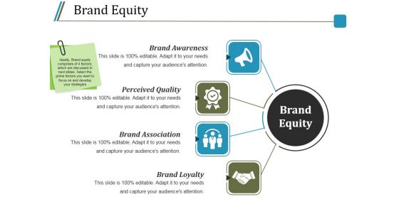 Brand Equity Ppt PowerPoint Presentation Gallery Clipart Images
