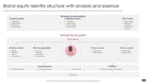 Brand Equity Structure Ppt PowerPoint Presentation Complete Deck With Slides