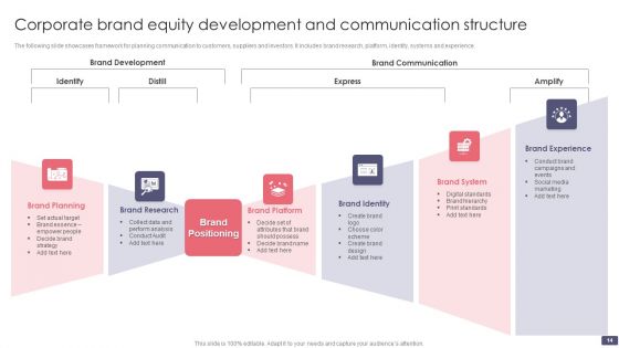 Brand Equity Structure Ppt PowerPoint Presentation Complete Deck With Slides