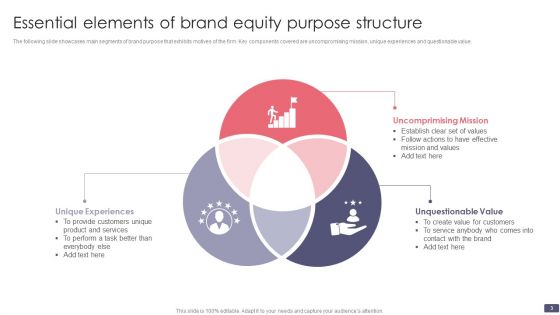 Brand Equity Structure Ppt PowerPoint Presentation Complete Deck With Slides