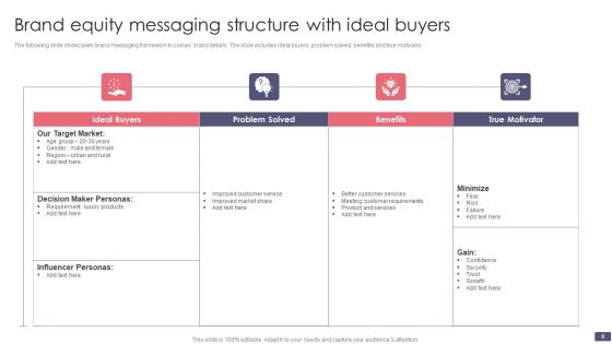 Brand Equity Structure Ppt PowerPoint Presentation Complete Deck With Slides
