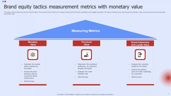 Brand Equity Tactics Ppt PowerPoint Presentation Complete Deck With Slides
