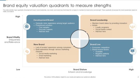 Brand Equity Valuation Ppt PowerPoint Presentation Complete Deck With Slides