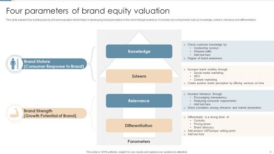 Brand Equity Valuation Ppt PowerPoint Presentation Complete Deck With Slides
