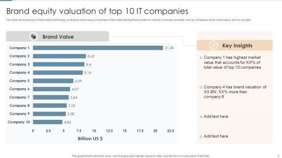 Brand Equity Valuation Ppt PowerPoint Presentation Complete Deck With Slides