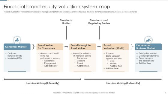 Brand Equity Valuation Ppt PowerPoint Presentation Complete Deck With Slides