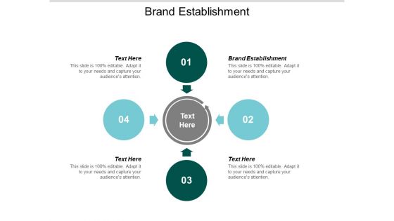 Brand Establishment Ppt PowerPoint Presentation Slides Graphics Cpb