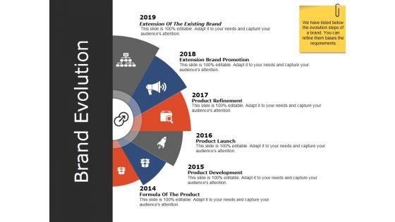 Brand Evolution Ppt PowerPoint Presentation Pictures Design Inspiration