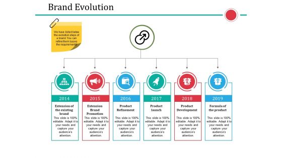 Brand Evolution Ppt PowerPoint Presentation Portfolio Outline