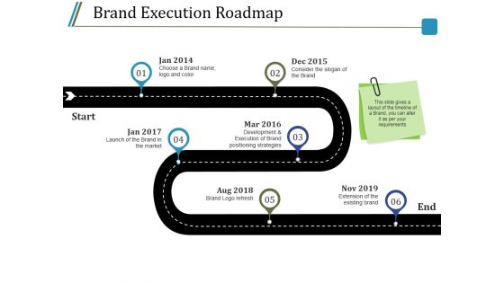Brand Execution Roadmap Ppt PowerPoint Presentation Model Introduction