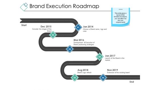 Brand Execution Roadmap Ppt PowerPoint Presentation Styles Design Inspiration
