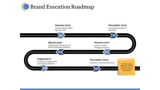 Brand Execution Roadmap Ppt PowerPoint Presentation Styles Slide