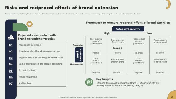 Brand Expansion Plan Ppt PowerPoint Presentation Complete Deck With Slides