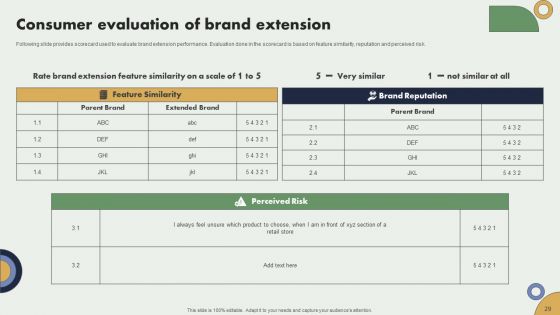 Brand Expansion Plan Ppt PowerPoint Presentation Complete Deck With Slides