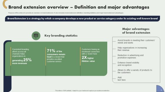 Brand Expansion Plan Ppt PowerPoint Presentation Complete Deck With Slides