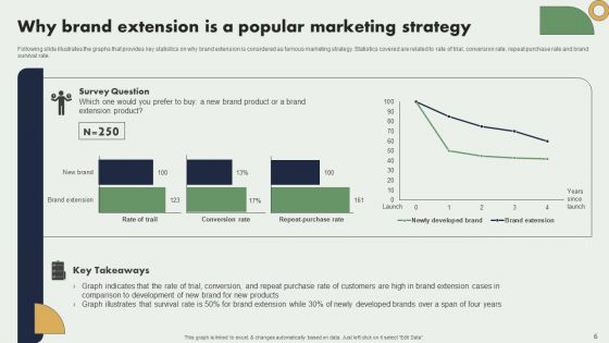 Brand Expansion Plan Ppt PowerPoint Presentation Complete Deck With Slides