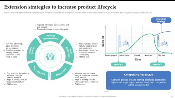 Brand Expansion Strategy Execution To Achieve Competitive Advantage Ppt PowerPoint Presentation Complete Deck With Slides