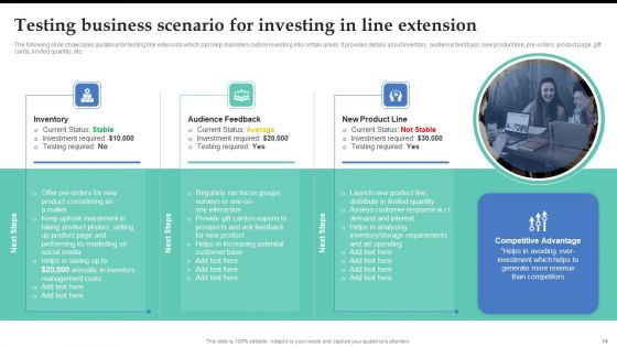 Brand Expansion Strategy Execution To Achieve Competitive Advantage Ppt PowerPoint Presentation Complete Deck With Slides