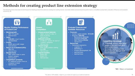 Brand Expansion Strategy Execution To Achieve Competitive Advantage Ppt PowerPoint Presentation Complete Deck With Slides