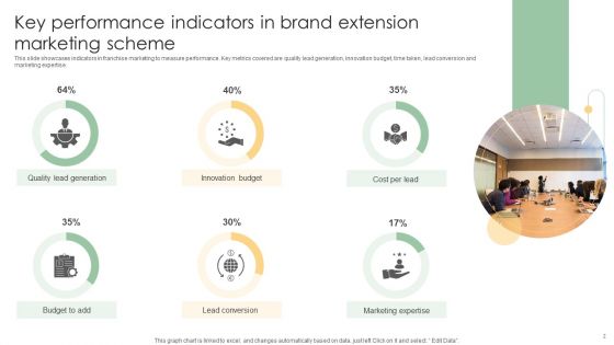 Brand Extension Marketing Scheme Ppt PowerPoint Presentation Complete Deck With Slides