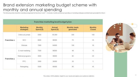 Brand Extension Marketing Scheme Ppt PowerPoint Presentation Complete Deck With Slides