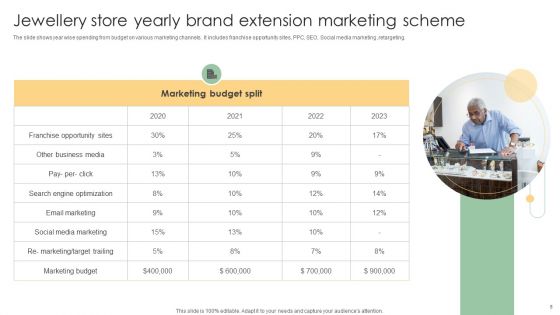 Brand Extension Marketing Scheme Ppt PowerPoint Presentation Complete Deck With Slides