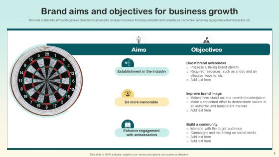Brand Goals Ppt PowerPoint Presentation Complete Deck With Slides