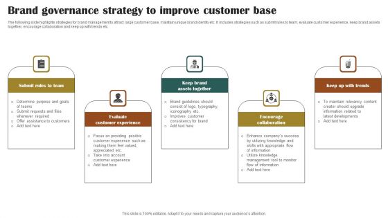 Brand Governance Strategy To Improve Customer Base Mockup PDF