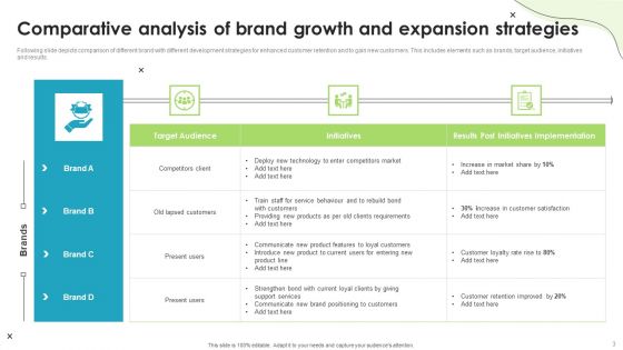 Brand Growth And Expansion Strategies Ppt PowerPoint Presentation Complete Deck With Slides