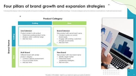 Brand Growth And Expansion Strategies Ppt PowerPoint Presentation Complete Deck With Slides