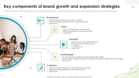 Brand Growth And Expansion Strategies Ppt PowerPoint Presentation Complete Deck With Slides